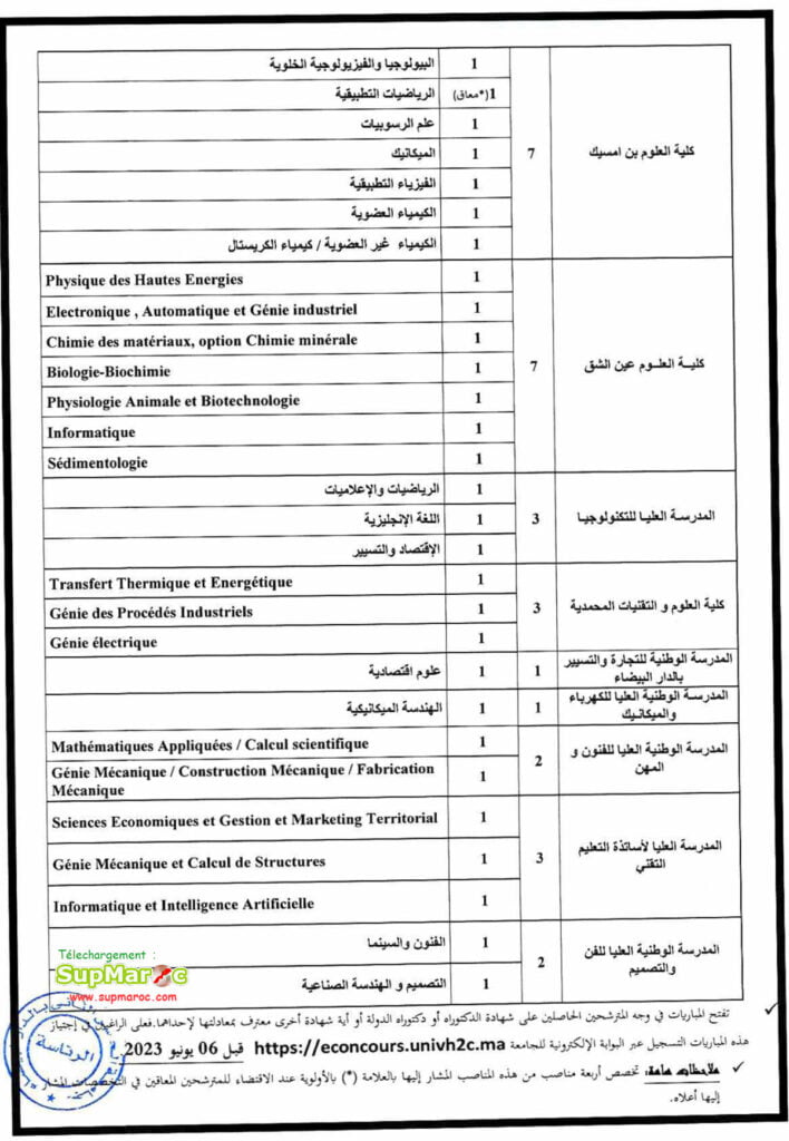 Université Hassan II Casa Concours recrutement 62 Professeurs