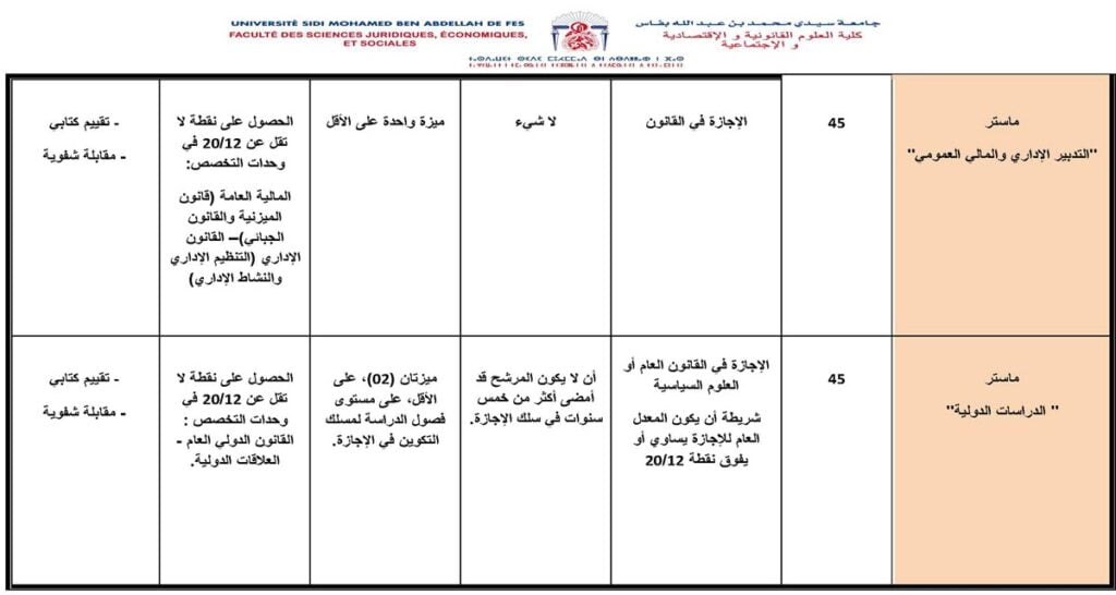 FSJES Fes Inscription Concours Master 2023 2024 Supmaroc