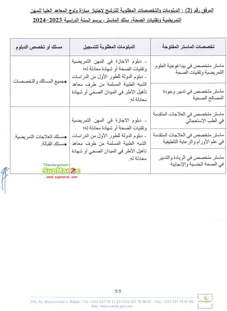 Concours Ispits Cycle Master Supmaroc