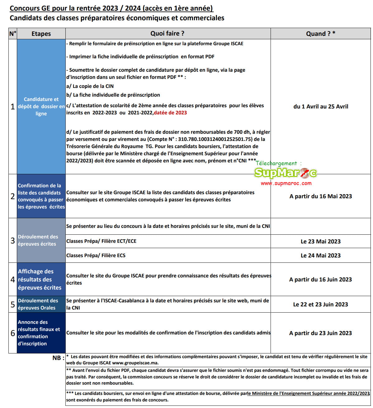 Résultats Ecrit ISCAE GE CPGE ECS ECT 2023 2024 Supmaroc