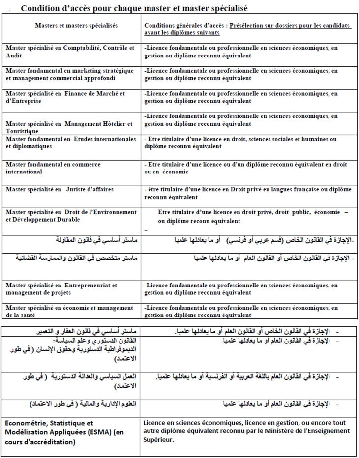 FSJES Souissi Candidature au master et master spécialisés 